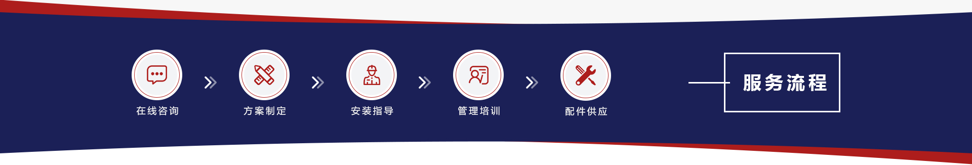 專業售后服務團隊